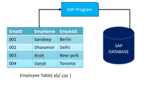 BDC – Batch Data Communication in SAP ABAP - Master SAP — Skills ...