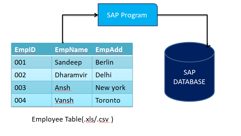 bdc-batch-data-communication-in-sap-abap-sap-technical-learning